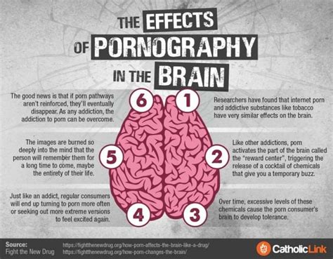 How Porn Affects Your Brain